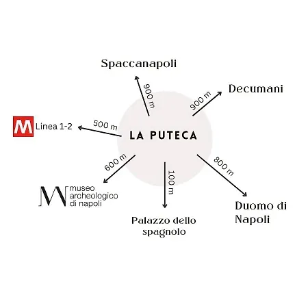 Panzió La Puteca Nápoly
